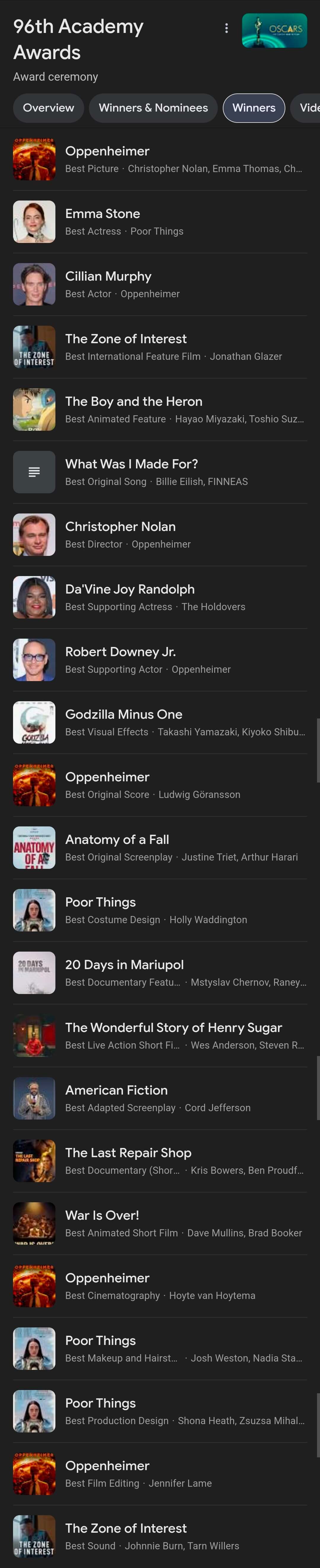 96th Academy Awards (March, 2024)